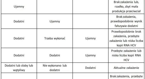 WZW C: Jak zdiagnozować wirusa? Przewodnik krok po kroku