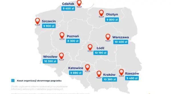Ile kosztuje pogrzeb z kremacją? Sprawdź koszty i zasiłek
