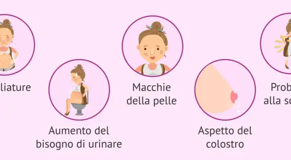 Sintomi ciclo ma non arriva: smagliature, aumento bisogno di urinare, macchie pelle, colostro, problemi schiena.