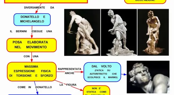 Vergleich der David-Skulpturen: Berninis dynamische Marmor-David-Skulptur im Vergleich zu statischeren Darstellungen von Donatello und Michelangelo.