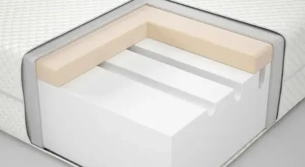 Materac piankowy czy sprężynowy IKEA - który wybór jest lepszy?