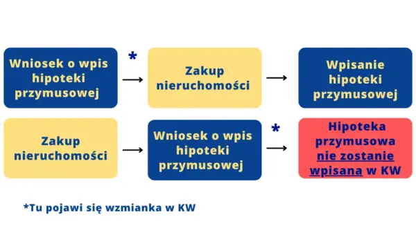 Jak znaleźć zadłużone mieszkanie i uniknąć kosztownych błędów