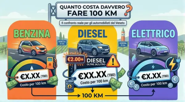 Confronto costo km auto elettrica vs diesel: benzina, diesel e elettrico a confronto per 100 km.