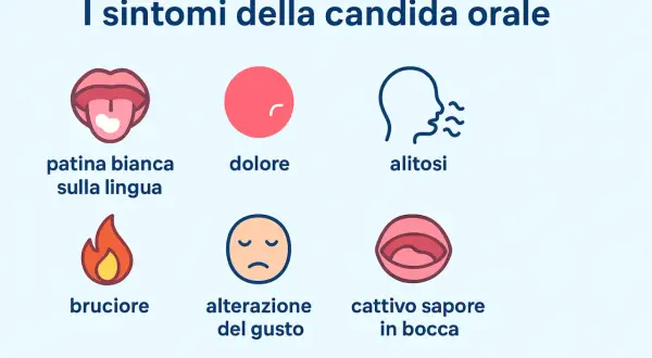 Sintomi della candida orale: patina bianca sulla lingua, dolore, alitosi, bruciore, alterazione del gusto, sapore cattivo in bocca.
