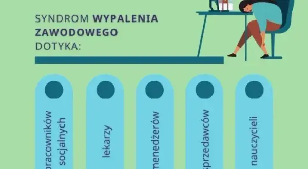 Wypalenie zawodowe objawy: 3 filary, 5 etapów. Czy to Twój problem?