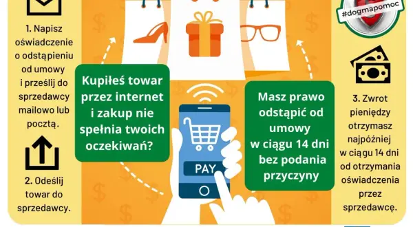 Kupiłeś towar przez internet i zakup nie spełnia Twoich oczekiwań? Masz prawo odstąpić od umowy w ciągu 14 dni bez podania przyczyny. Towar na indywidualne zamówienie nie podlega zwrotowi.