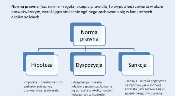 Norma prawna: co to jest i dlaczego musisz to wiedzieć?
