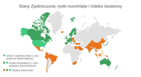 Mapa świata z zaznaczonymi krajami. Zielone to USA i rynki rozwinięte, pomarańczowe to indeks światowy.