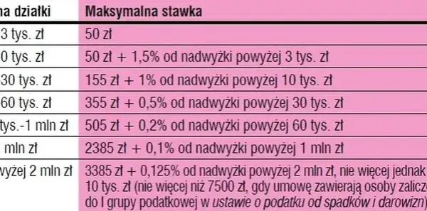 Kto ponosi koszty notarialne przy zakupie działki? Zaskakujące fakty!