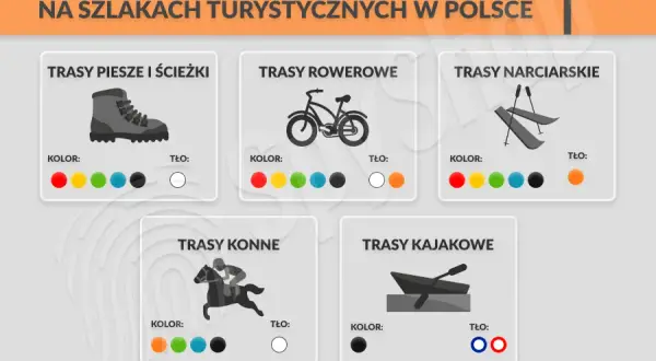 Kolor szlaku a trudność? Obalamy mit! Jak ocenić trasę w górach?