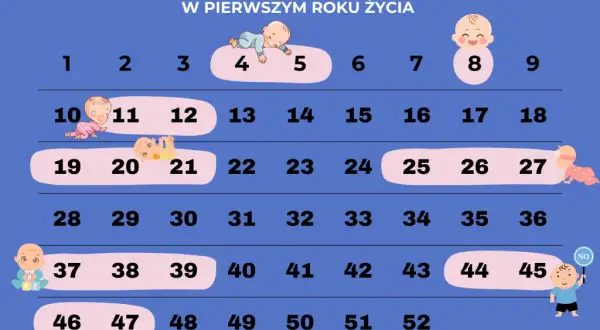 Skok rozwojowy w 8. miesiącu: objawy i jak pomóc dziecku?