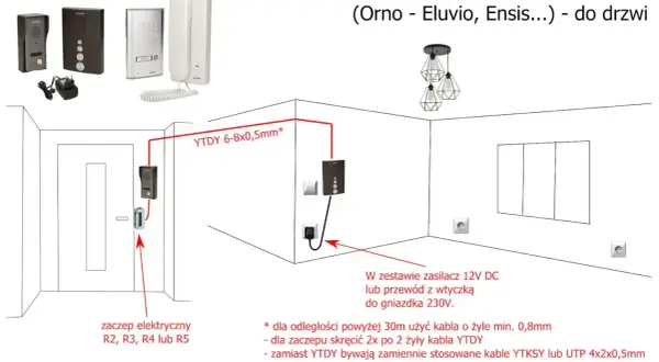 Schemat podłączenia domofonu analogowego 2+2. Pokazuje rozmieszczenie elementów i typy kabli, np. YTDY 6-8x0,5mm, do prawidłowego montażu.
