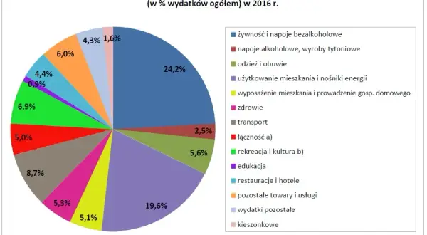 Jak oszczędzać pieniądze - proste sposoby na uniknięcie wydatków