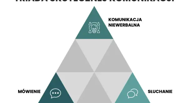 Dlaczego nie umiemy się porozumieć? Kryzys komunikacji w kulturze