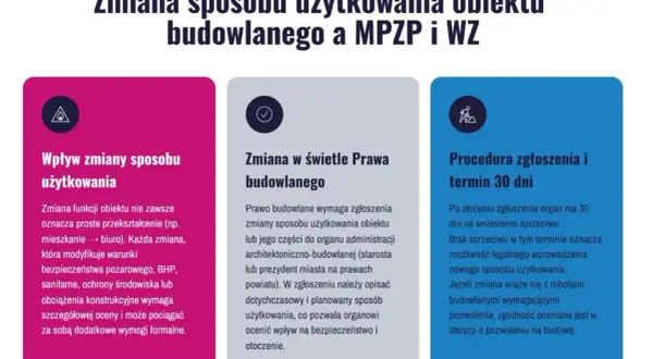 Trzy kolumny z tekstem i ikonami na temat zmiany sposobu użytkowania obiektu budowlanego.