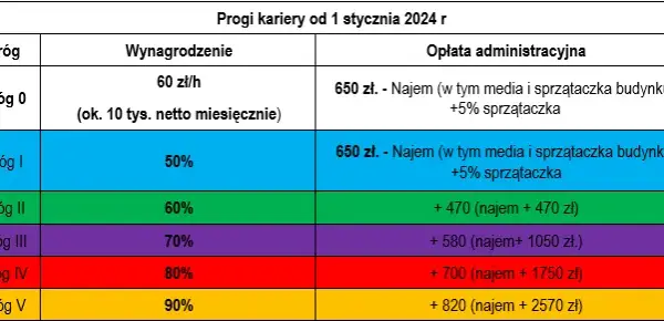 Ile zarabia prawnik netto? Zaskakujące różnice w wynagrodzeniach