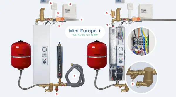 Comparaison de deux systèmes de chauffage : une chaudière gaz ou électrique avec ses composants.
