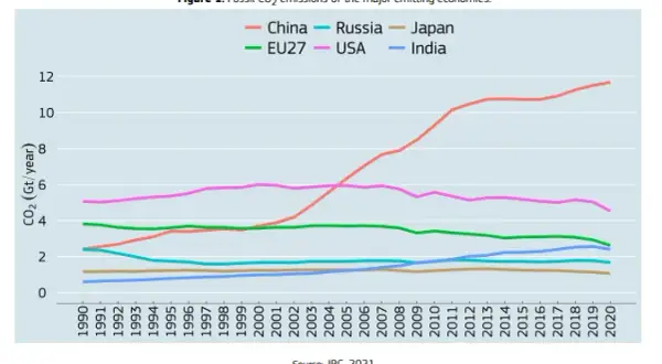 Emisja CO2 w Europie: alarmujące dane i wpływ na przyszłość