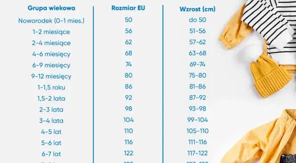 6-latek: Rozmiar ubrań, butów, roweru? Wzrost to klucz!