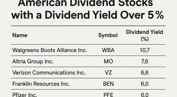 Tabela z amerykańskimi spółkami dywidendowymi o stopie dywidendy powyżej 5%: Walgreens, Altria, Verizon, Franklin Resources, Pfizer.