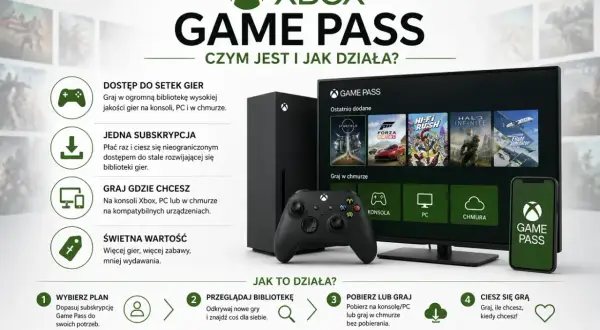 Xbox Game Pass: dostęp do setek gier, jedna subskrypcja, graj gdzie chcesz. Odkryj najlepsze gry i ciesz się zabawą!