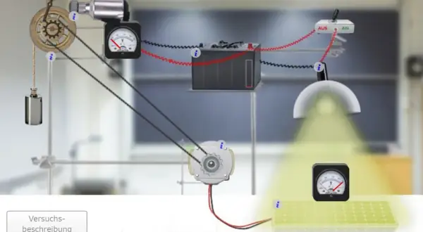 Experimentelle Anordnung zur Demonstration von Energieumwandlung: Ein Gewicht treibt über ein Seil und eine Rolle einen Generator an, der Strom für eine Lampe liefert. Beispiele für Energieumwandlung.