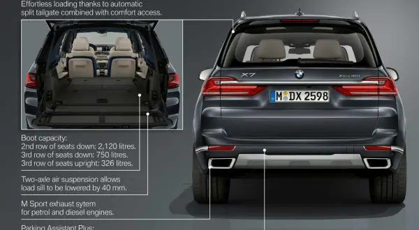 BMW X7: widok z tyłu i otwarty bagażnik z siedzeniami.