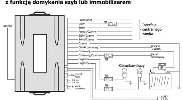 Jak podłączyć pilot do centralnego zamka bez problemów i stresu