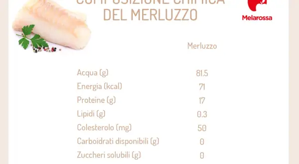 Filetto di merluzzo con erbe e pepe. La tabella mostra i merluzzo valori nutrizionali: 71 kcal, 17g proteine, 0.3g lipidi.