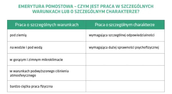 Czym się różni emerytura pomostowa od wcześniejszej? Kluczowe różnice