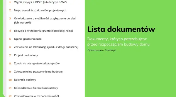 Pozwolenie na budowę: Komu zlecić formalności? Sprawdź opcje