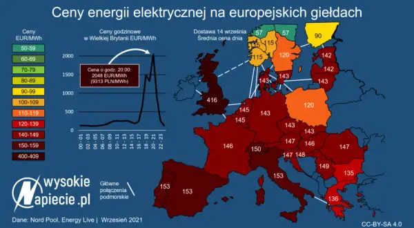 Elektryk Austria: Zarobki Brutto/Netto, Koszty Życia i Fotowoltaika