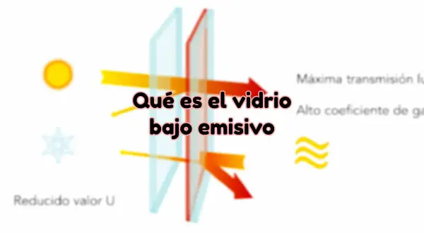 Diagrama explica qué es el vidrio bajo emisivo, mostrando su alta transmisión de luz y reducido valor U para aislamiento térmico.