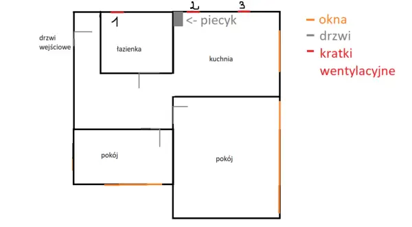 Ciąg wsteczny w bloku: Jak go zdiagnozować i skutecznie usunąć?