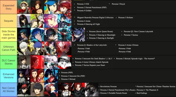 Persona 3 Reload: Episode Aigis - The Answer* i inne historie z serii Persona, w tym z udziałem Aigis.