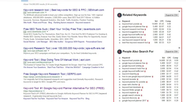 Resultados de búsqueda de "keyword research tool" con volumen, CPC y competencia. La extensión muestra palabras clave relacionadas y búsquedas de personas.