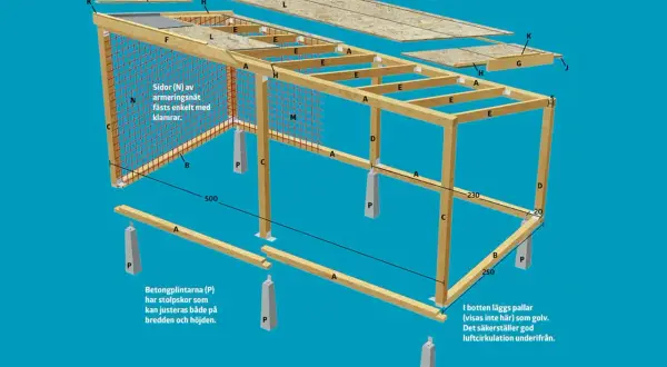 Detaljerad illustration av hur man kan bygga vedbod. Visar stomme, takkonstruktion och betongplintar.