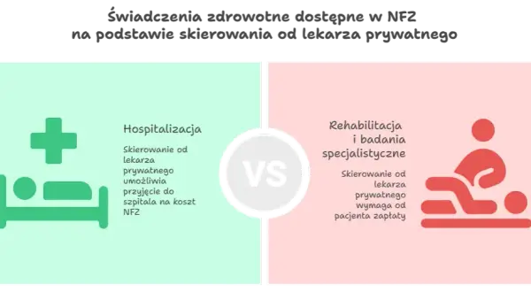 Fizjoterapeuta bez skierowania? Sprawdź, kiedy to możliwe! NFZ vs. Prywatnie