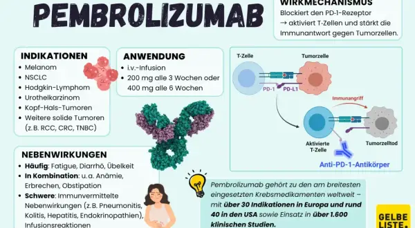 Pembrolizumab: Indikationen, Anwendung, Nebenwirkungen & Wirkmechanismus. Informationen zur Pembrolizumab Lebenserwartung sind Teil der klinischen Studien.