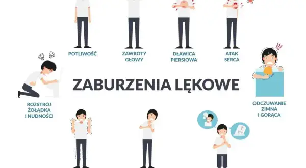 Ilustracja pokazuje objawy zaburzeń lękowych, takie jak potliwość, zawroty głowy, dławica piersiowa, atak serca, rozstrój żołądka, drżenie, płytki oddech, strach przed śmiercią, odczuwanie zimna i gorąca. Leki na ataki paniki mogą pomóc złagodzić te sy...