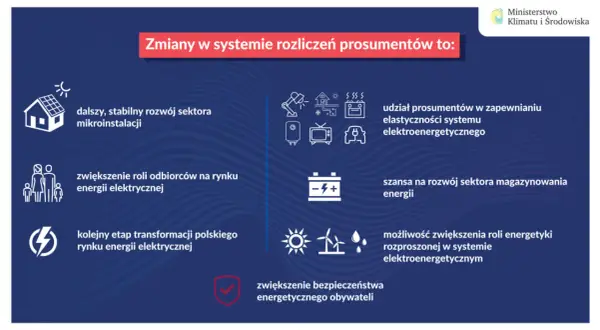 Co z nadwyżką prądu z fotowoltaiki? Net-billing i depozyt prosumencki