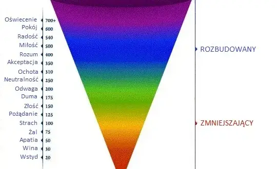 Człowiek istota silna czy słaba? Złożoność w tekstach kultury