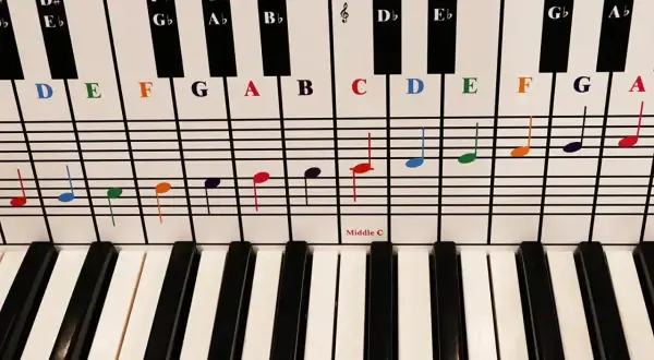 Klawiatura fortepianu z kolorowymi nutami i literami nad klawiszami, pokazująca, ile klawiszy jest potrzebnych do zagrania melodii.