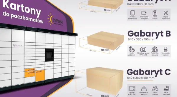 Paczkomat InPost z kartonami o różnych gabarytach: A (640x380x80mm), B (640x380x190mm) i C (640x380x410mm).