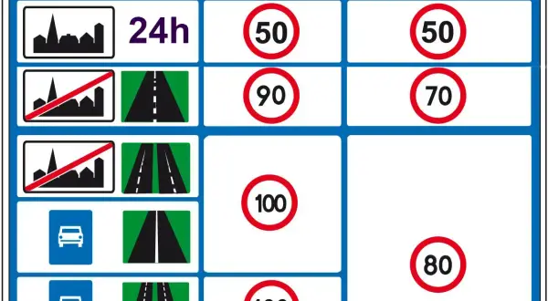 Ile najmniej na autostradzie? Poznaj ważne przepisy i zasady bezpieczeństwa