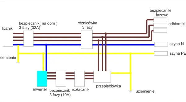 Jak podłączyć inwerter do sieci - uniknij kosztownych błędów