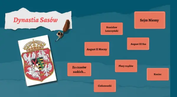 Dynastia Sasów w Polsce: historia, wpływ i tajemnice władzy królów