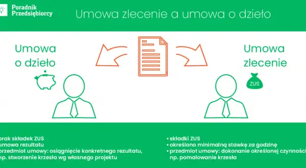 Umowa zlecenie czy umowa o dzieło? Kluczowe różnice, które musisz znać