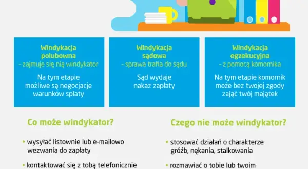 Kiedy dług do windykacji? Poznaj terminy i swoje prawa