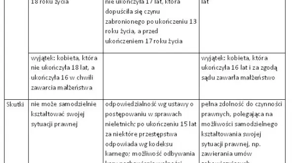 Osoba fizyczna - definicja, prawa i obowiązki w świetle prawa